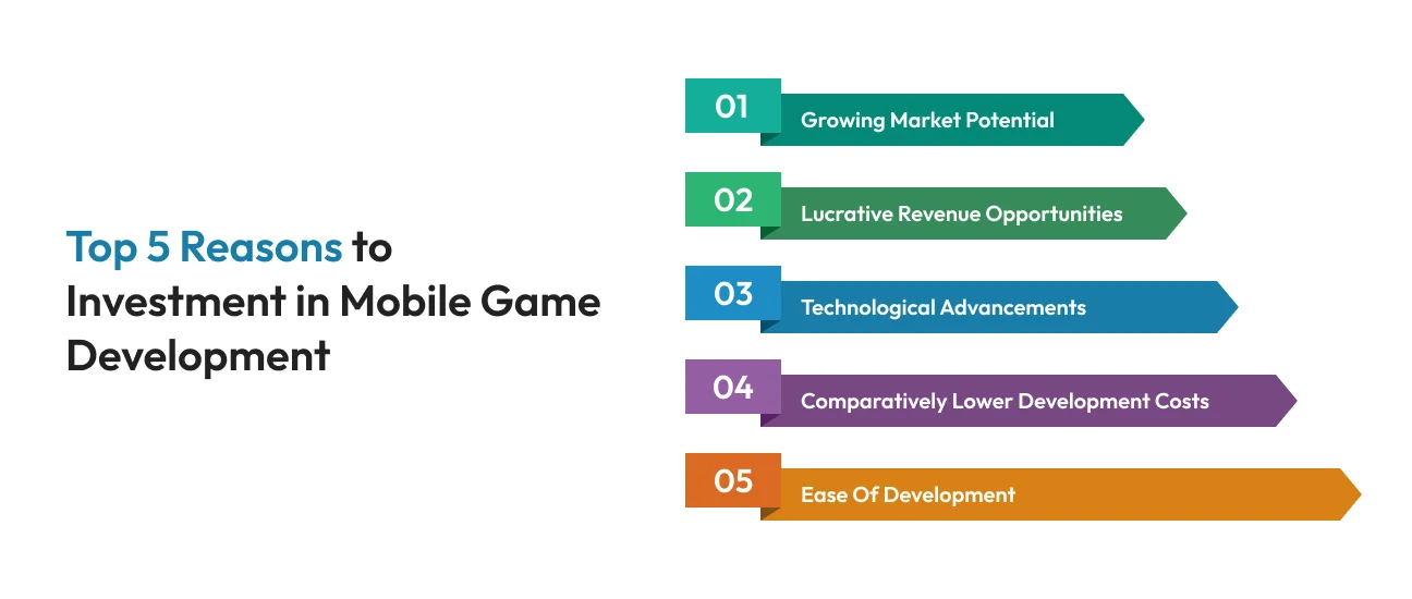 reasons to invest in mobile game