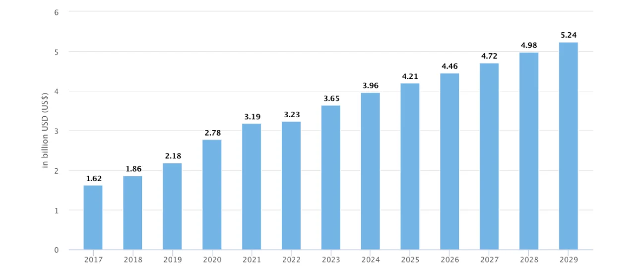 gaming-platforms-revenue-statistics