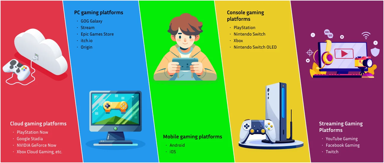 types of gaming platforms