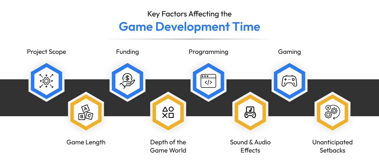 Key factors affecting the game development