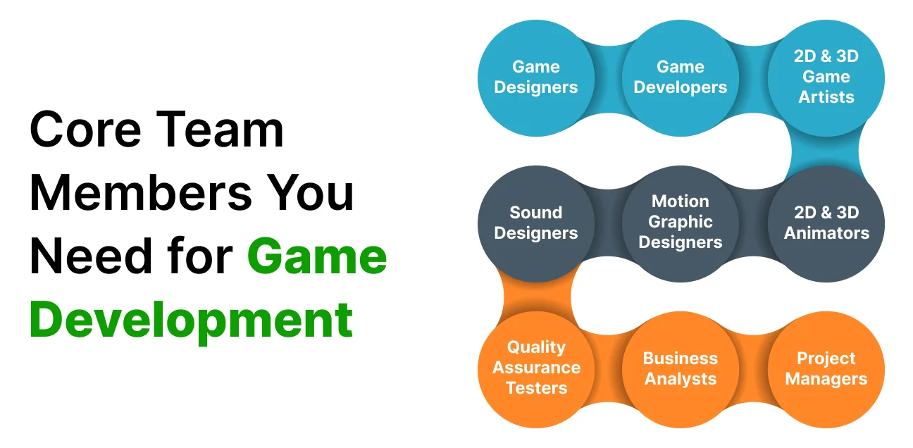 key roles in a game dev team