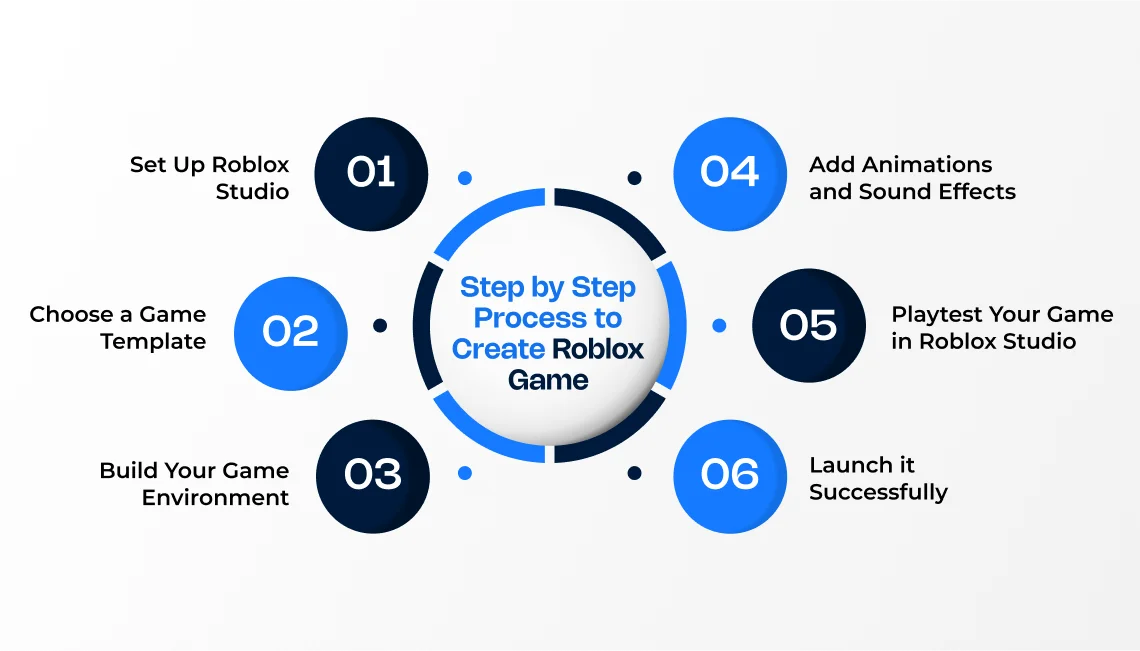 roblox game process