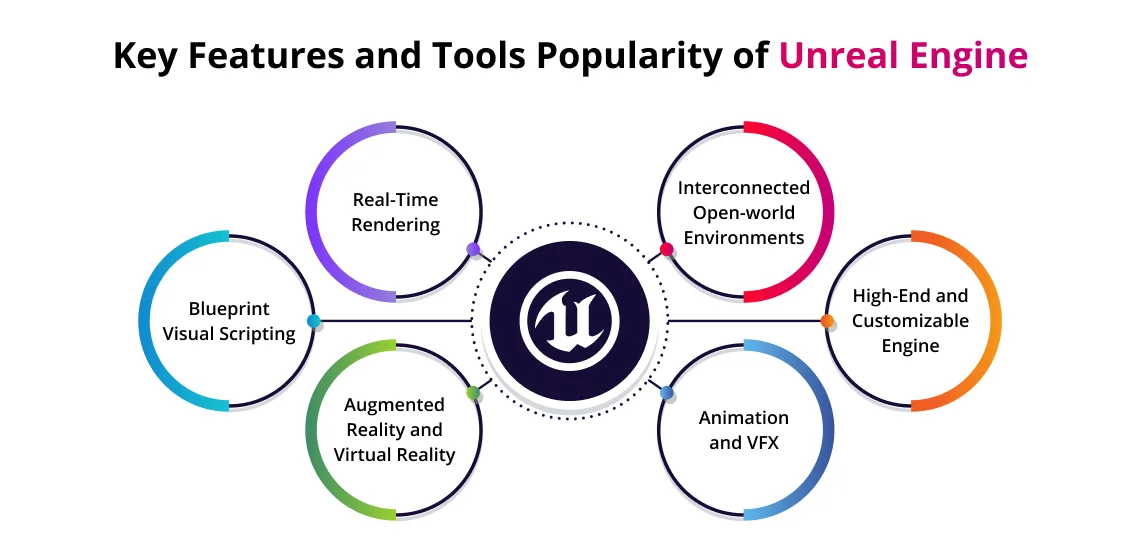 key features unreal engine