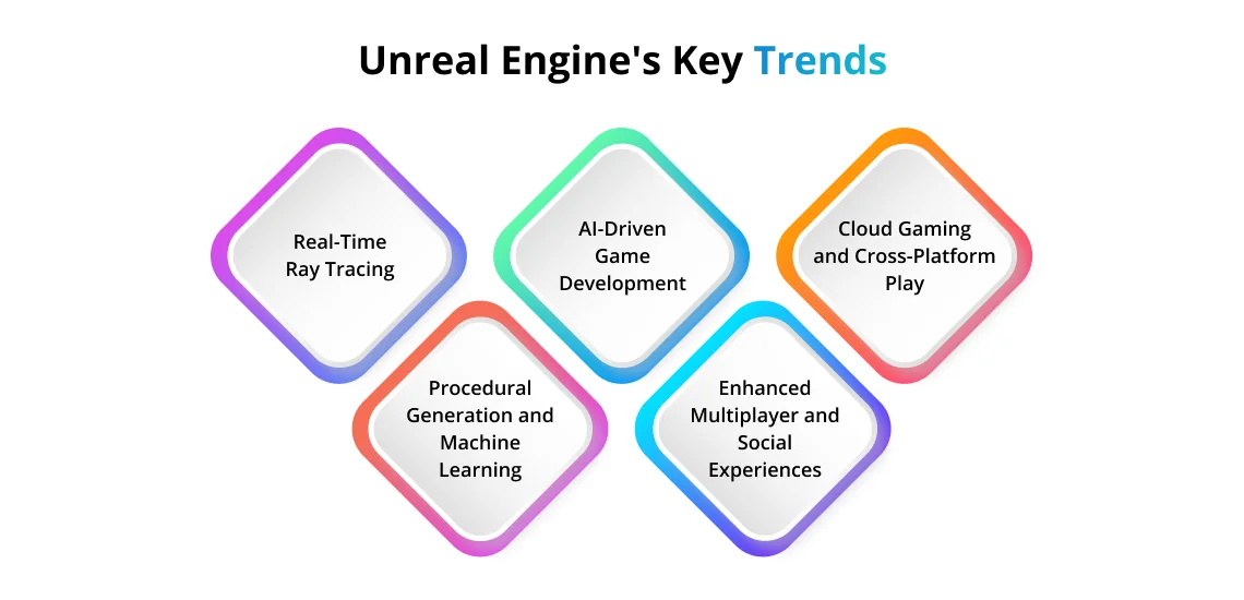 unreal engine key trends