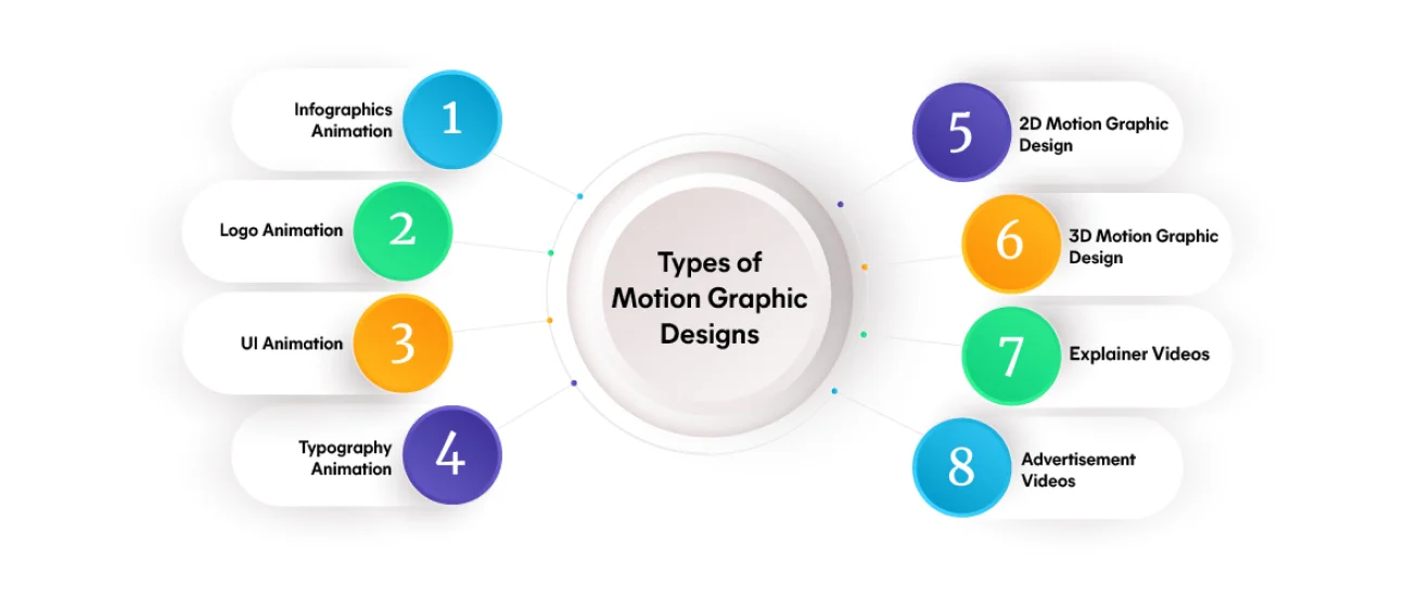 types of motion graphic design