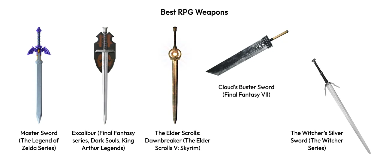 best rpg weapons