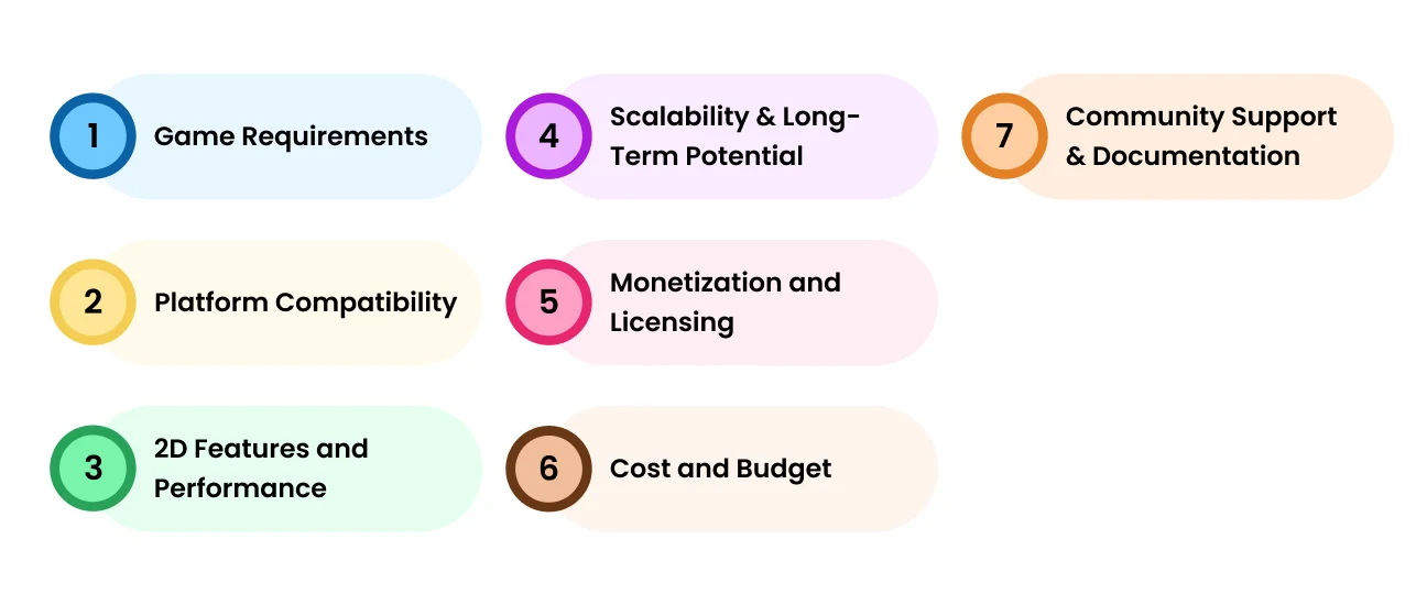 core factors to weigh when selecting a 2d game engine