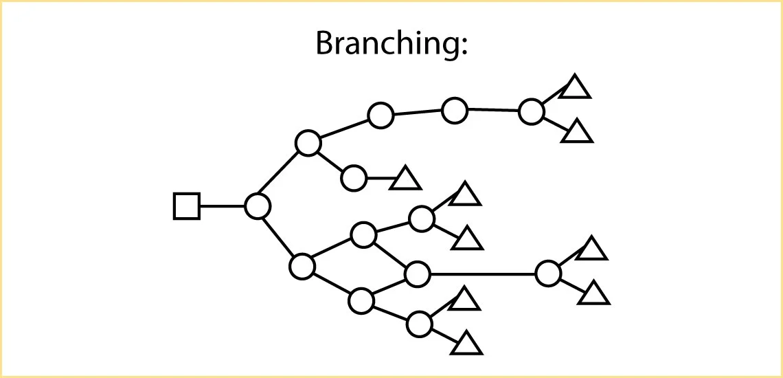 Branching Storytelling