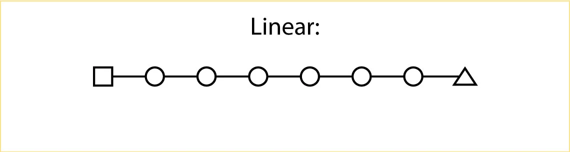 Linear Storytelling