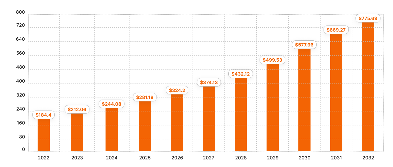 global mobile gaming market size
