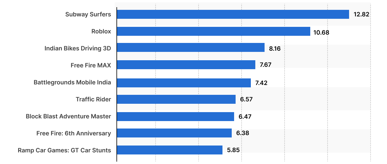 most played games stats