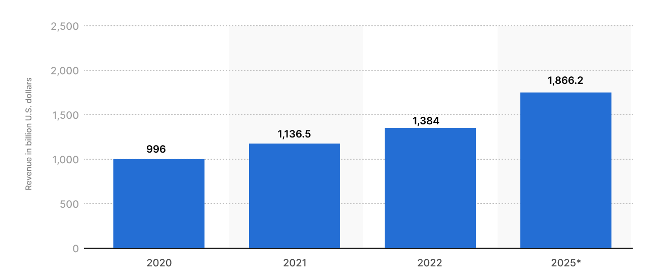 eSports growth stats