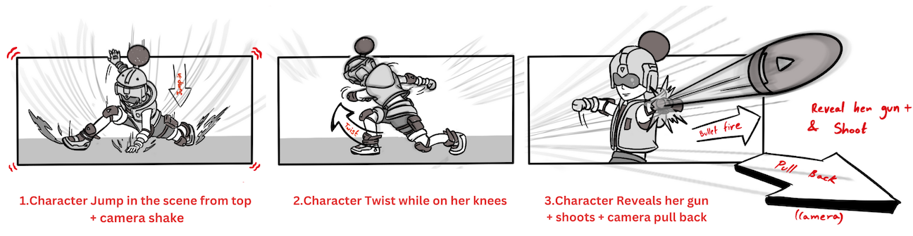 Character storyboarding