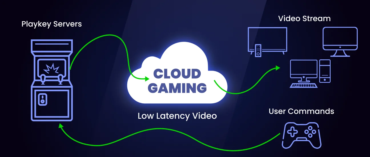 cloud gaming