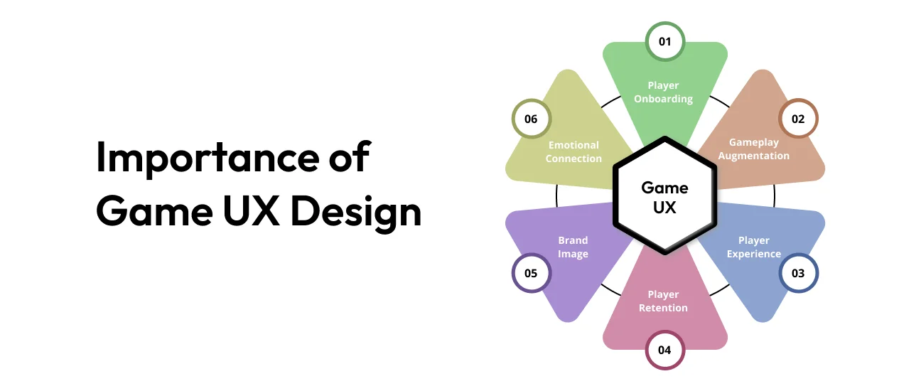Importance of game ux design