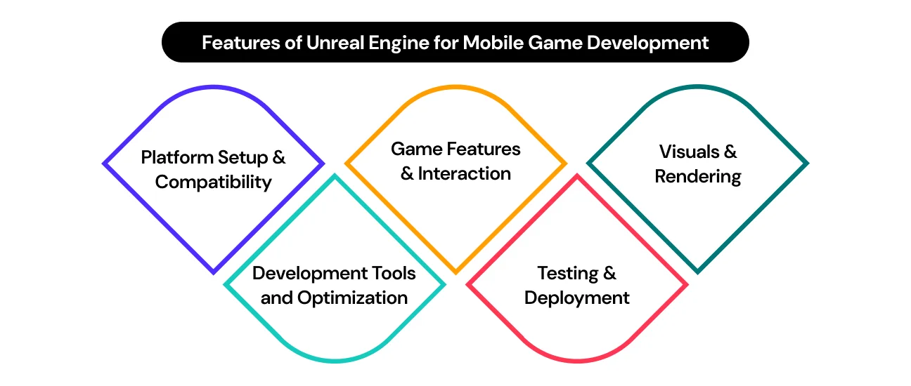 features of unreal engine for mobile game development