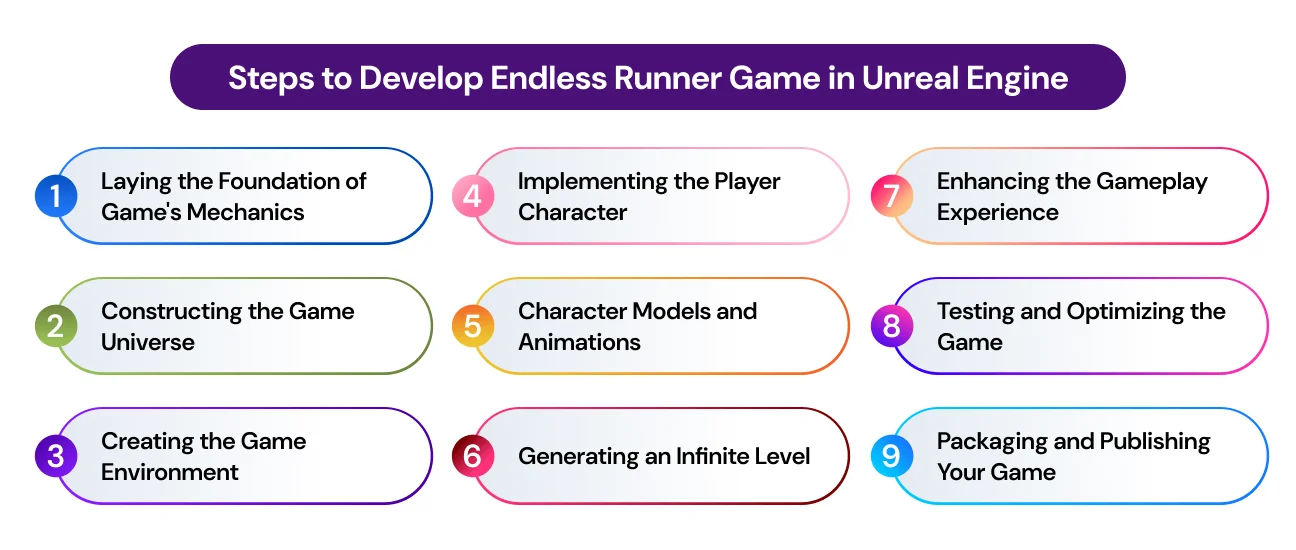 how to develop an endless runner game in unreal engine