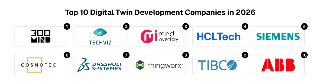 top 10 digital twin development companies