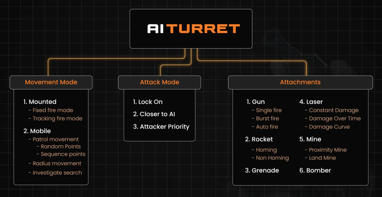 framework overview